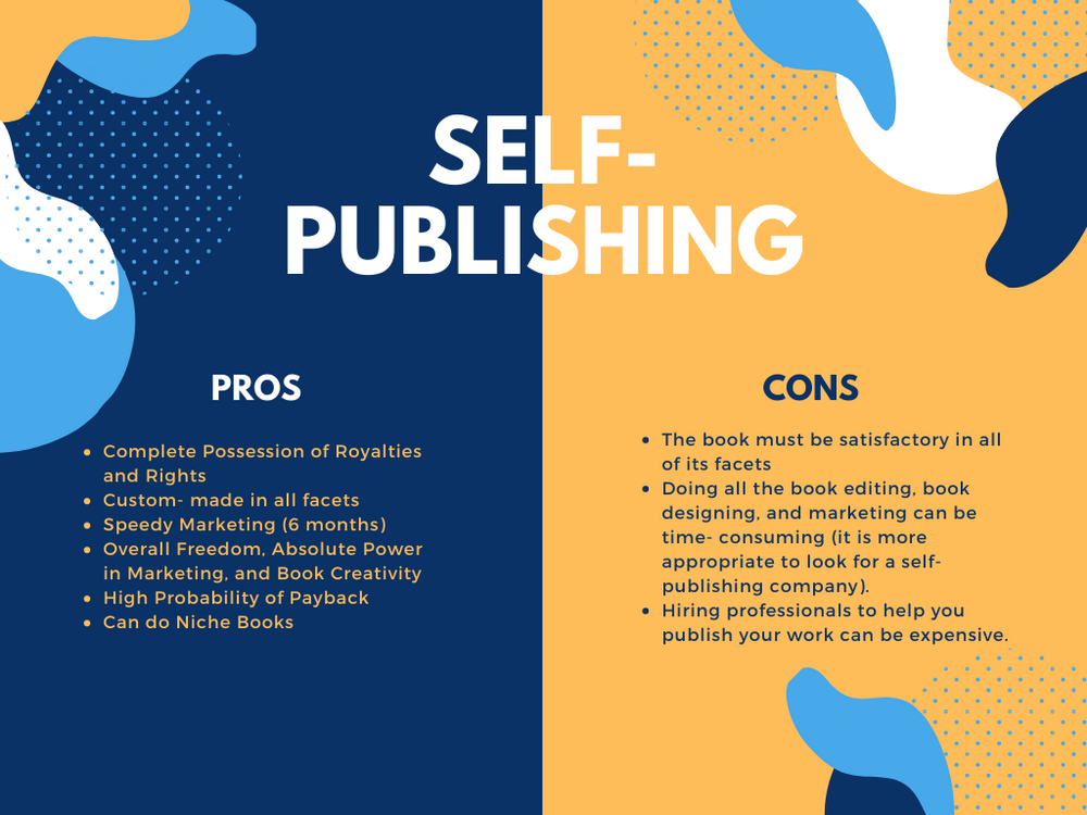 Self-Publishing Company. - Para Publishing